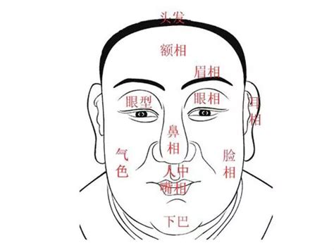 面相會改變嗎